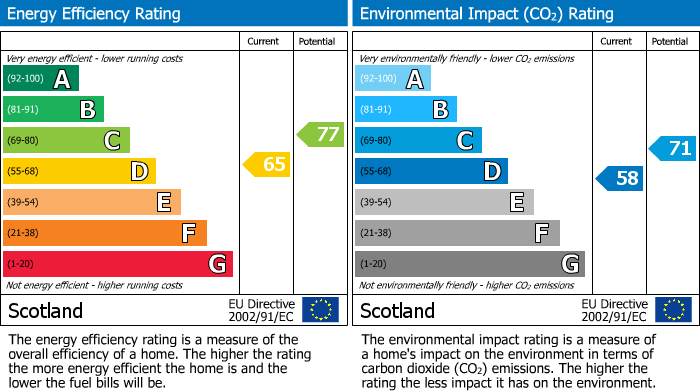 EPC Graph for Maclean Terrace, Blackridge, EH48
