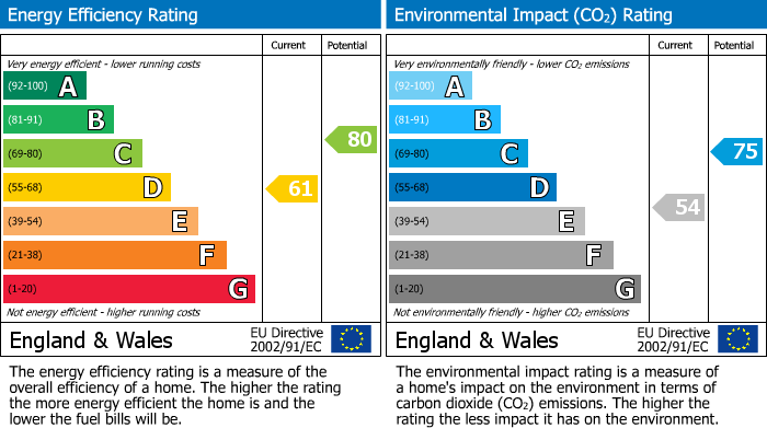 EPC Graph for Balfron Crescent, Hamilton, ML3