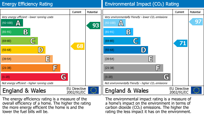 EPC Graph for Greenburn Road, Fauldhouse, EH47