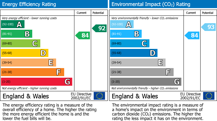 EPC Graph for Rosehall Drive, Uddingston, G71