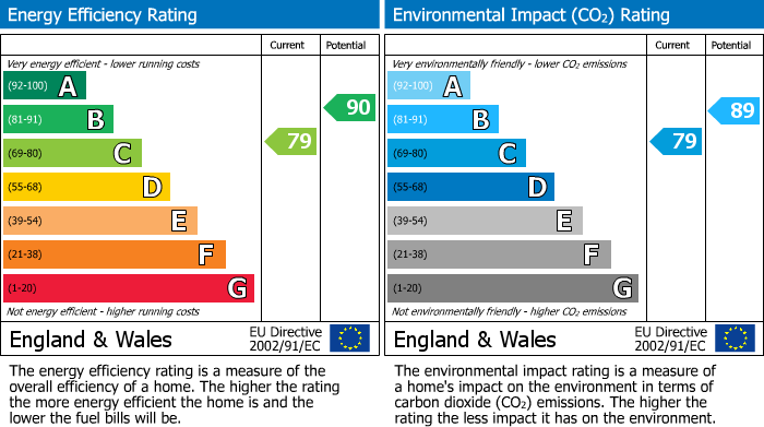 EPC Graph for Hay Crescent, Cambuslang, G72