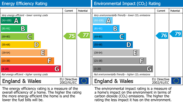 EPC Graph for Cook Street, Glasgow, G5
